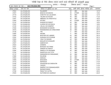 Bhathat - Gorakhpur