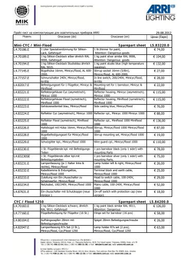 Mini-CYC / Mini-Flood Sparepart sheet L5.83220.0 CYC / Flood ...