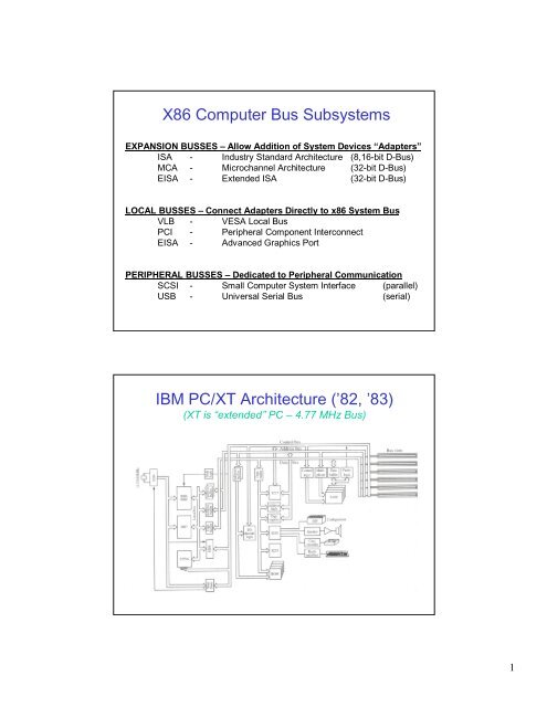 X86 Computer Bus Subsystems IBM PC/XT Architecture ('82, '83)