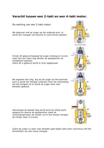 Verschil tussen een 2-takt en een 4-takt motor.