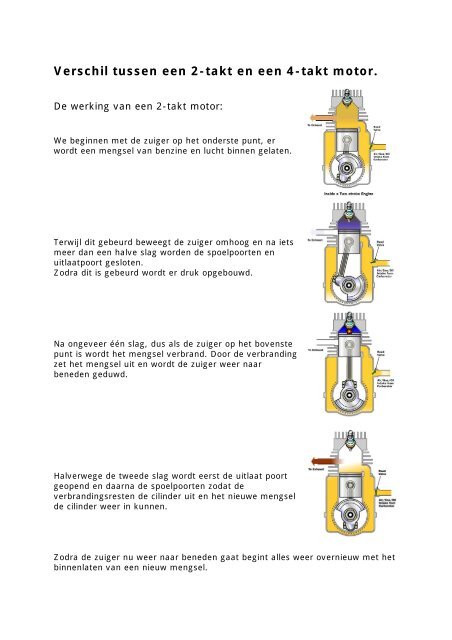 Verschil tussen een 2-takt en een 4-takt motor.