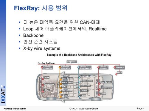 FlexRay: ì°¨ì¸ë ìëì°¨ ë²ì¤ ìì¤í