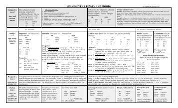 verb chart fog ccsf edu hebrew conjugation chart
