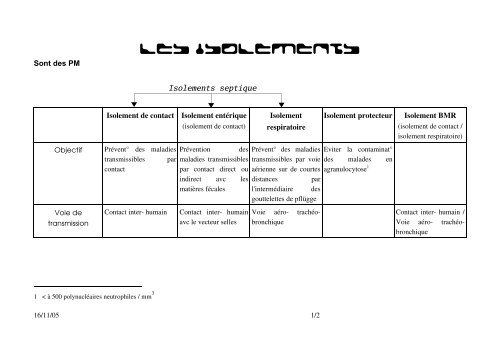 LES ISOLEMENTS