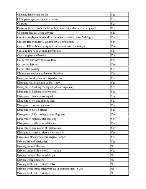 Texas Administrative Code