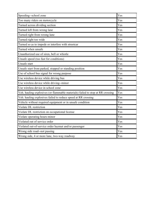 Texas Administrative Code