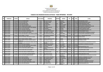 Cadastro dos Estabelecimentos de Ensino - Rede ESTADUAL - RS ...
