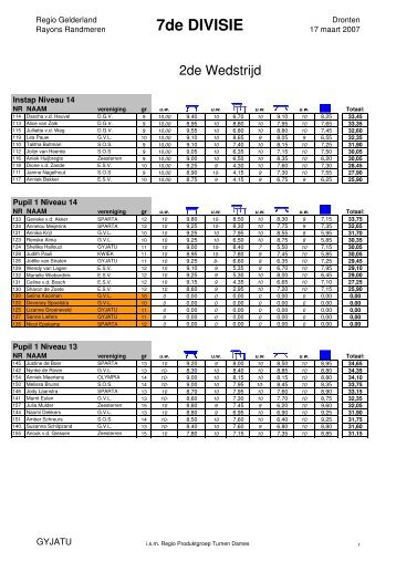 uitslag 7de divisie 17-03-2007 def - Webkrant Sparta Turnen