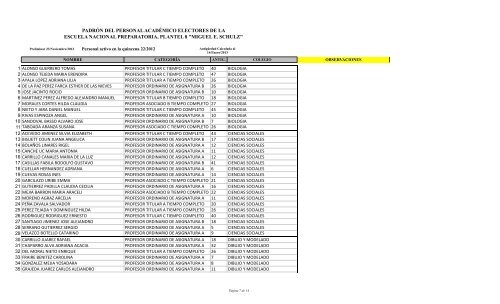 Profesores Elegibles