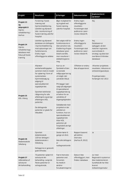 ForstÃ¦rket indsats for patienter med kronisk sygdom 2010-2012