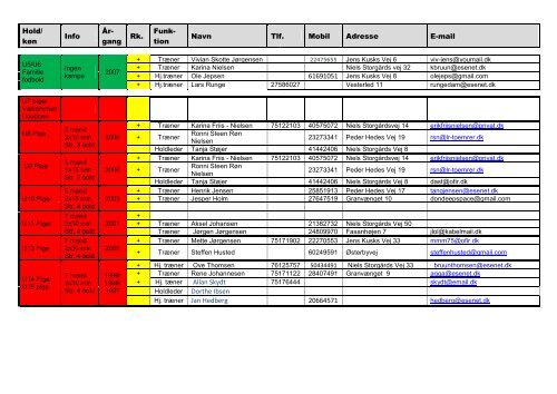 Hold/ kÃ¸n Info Ãr- gang Rk. Funk- tion Navn Tlf. Mobil Adresse E ...