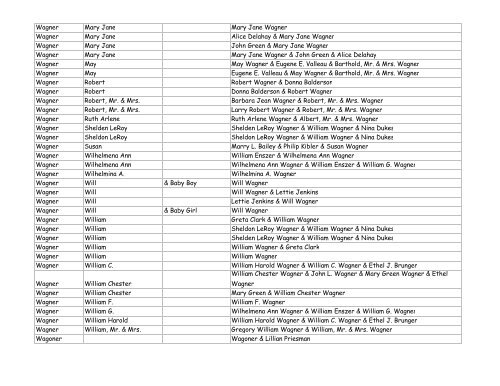 Grand Ledge Card File Index - Eaton County Genealogical Society