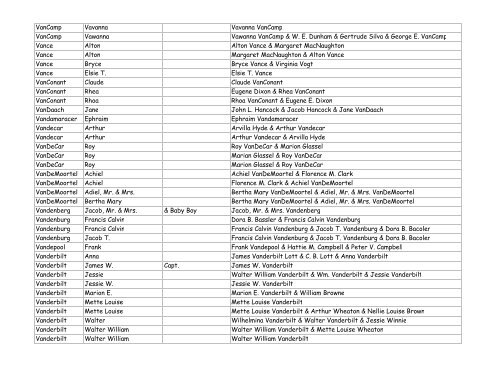 Grand Ledge Card File Index - Eaton County Genealogical Society