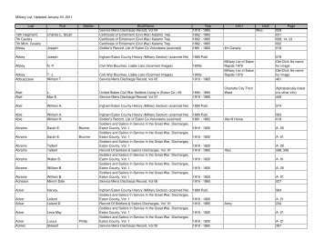 Military List, Updated January 23, 2011 Last First Maiden ...