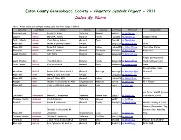 Actual Index By Name - Eaton County Genealogical Society