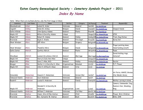 Actual Index By Name - Eaton County Genealogical Society