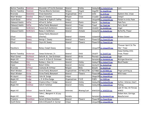 Actual Index By Name - Eaton County Genealogical Society