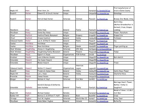 Actual Index By Name - Eaton County Genealogical Society