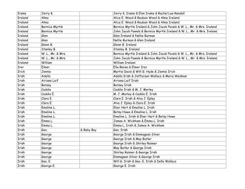 Grand Ledge Card File Index - Eaton County Genealogical Society