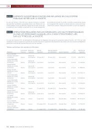 DÃ©claration sur titres des dirigeants 2012 - Gecina