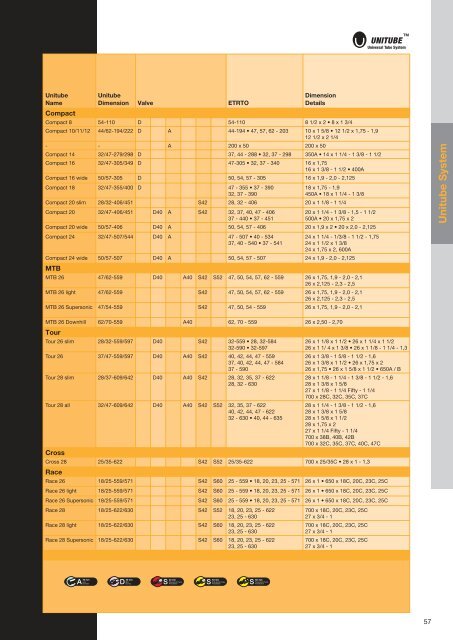 Bicycle Tyre Range | 2009 - Continental Tyre Group AG