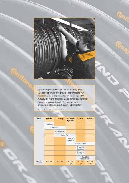 Bicycle Tyre Range | 2009 - Continental Tyre Group AG