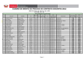 cuadro de merito de proceso de contrato docentes 2012 - Ugel 02