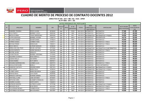 cuadro de merito de proceso de contrato docentes 2012 - Ugel 02