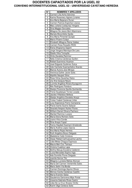DOCENTES CAPACITADOS POR LA UGEL 02