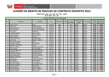 cuadro de merito de proceso de contrato docentes 2012 - Ugel 02