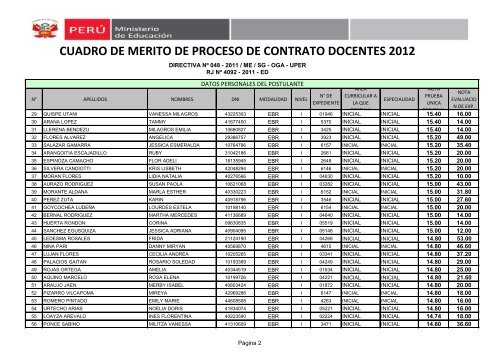 cuadro de merito de proceso de contrato docentes 2012 - Ugel 02