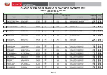 cuadro de merito de proceso de contrato docentes 2012 - Ugel 02