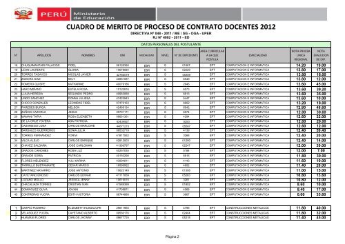 cuadro de merito de proceso de contrato docentes 2012 - Ugel 02