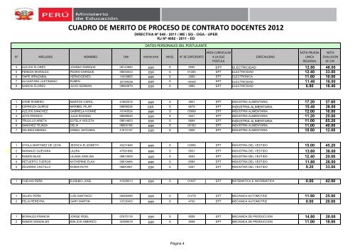 cuadro de merito de proceso de contrato docentes 2012 - Ugel 02