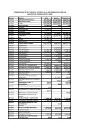 Reporte de Gastos Julio - Agosto - Septiembre del 2008 - CEAIP