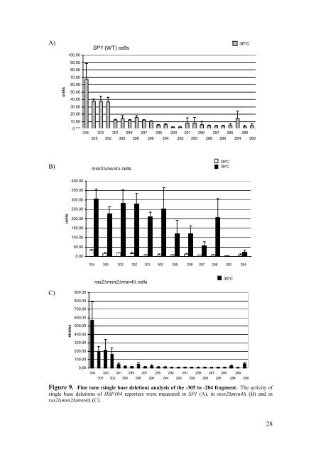 Revealing the Mechanism of HSP104 Transcription Initiation in the ...