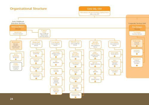 SDN Children's Services Inc. Annual Report 2010