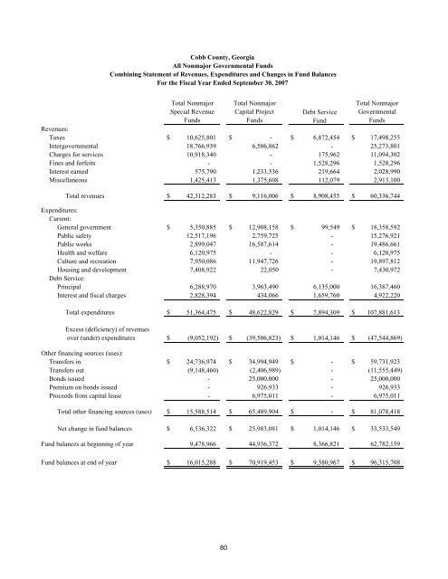 Comprehensive Annual Financial Report - Cobb County