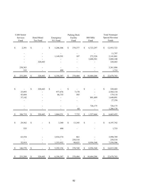 Comprehensive Annual Financial Report - Cobb County