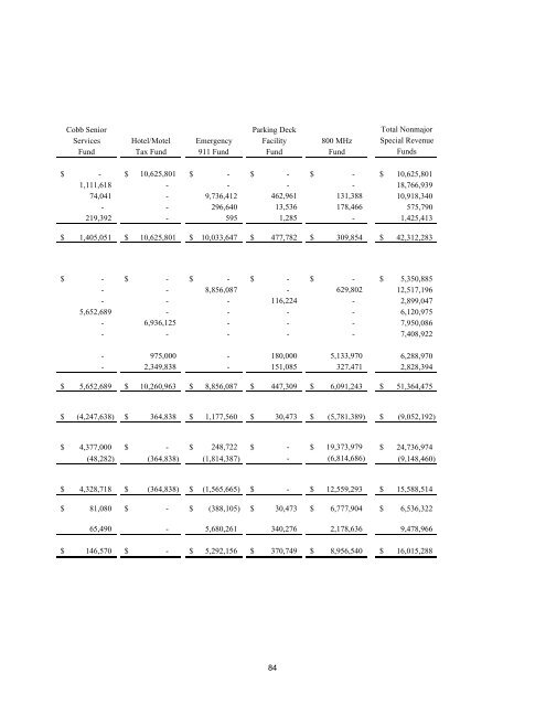 Comprehensive Annual Financial Report - Cobb County