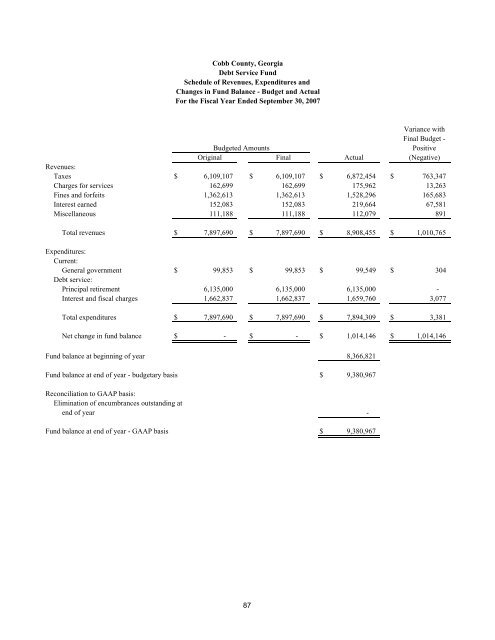 Comprehensive Annual Financial Report - Cobb County