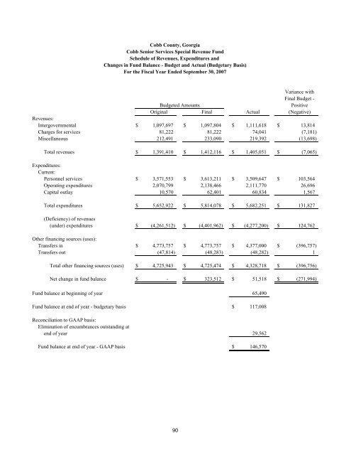 Comprehensive Annual Financial Report - Cobb County