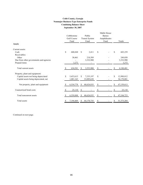 Comprehensive Annual Financial Report - Cobb County