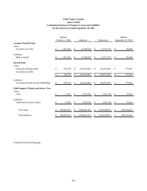 Comprehensive Annual Financial Report - Cobb County