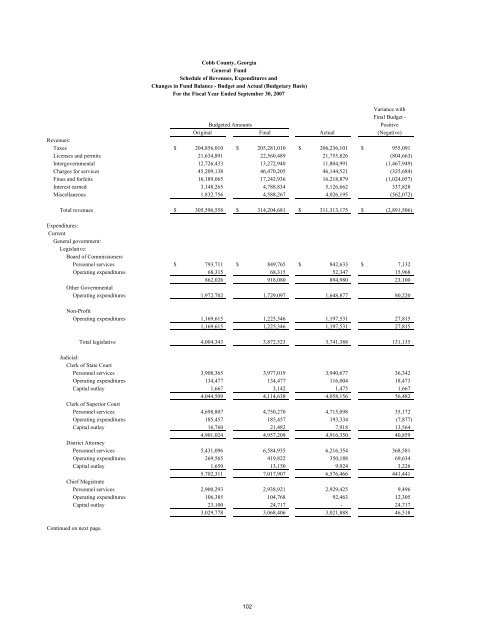 Comprehensive Annual Financial Report - Cobb County