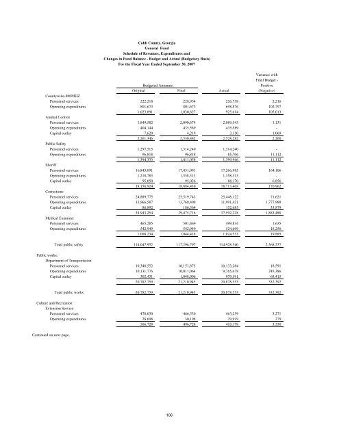 Comprehensive Annual Financial Report - Cobb County