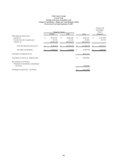 Comprehensive Annual Financial Report - Cobb County