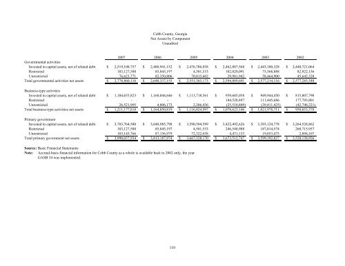 Comprehensive Annual Financial Report - Cobb County