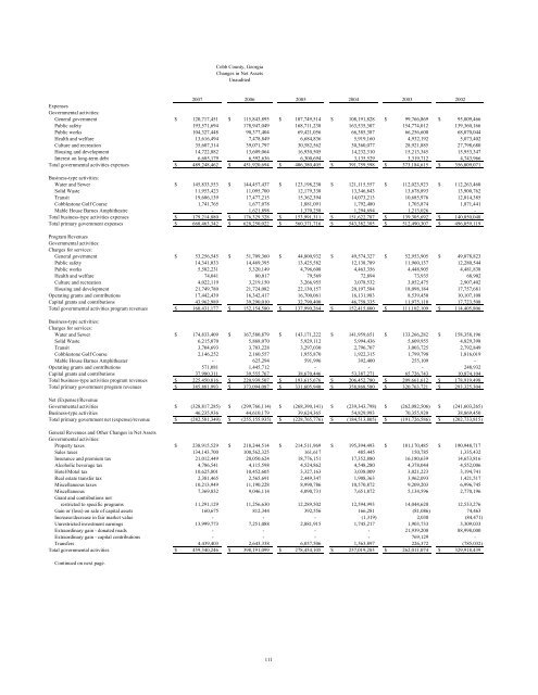 Comprehensive Annual Financial Report - Cobb County