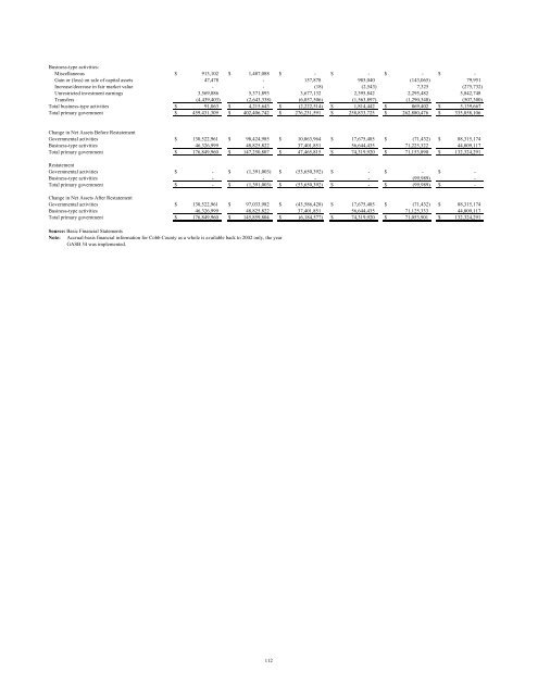 Comprehensive Annual Financial Report - Cobb County